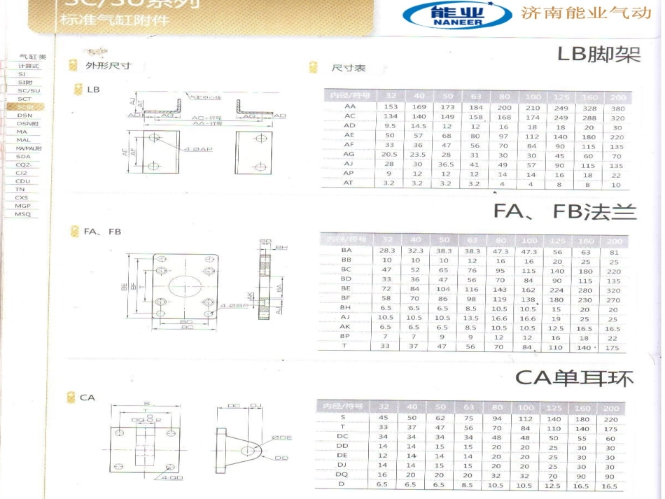 SC气缸安装尺寸_第3页