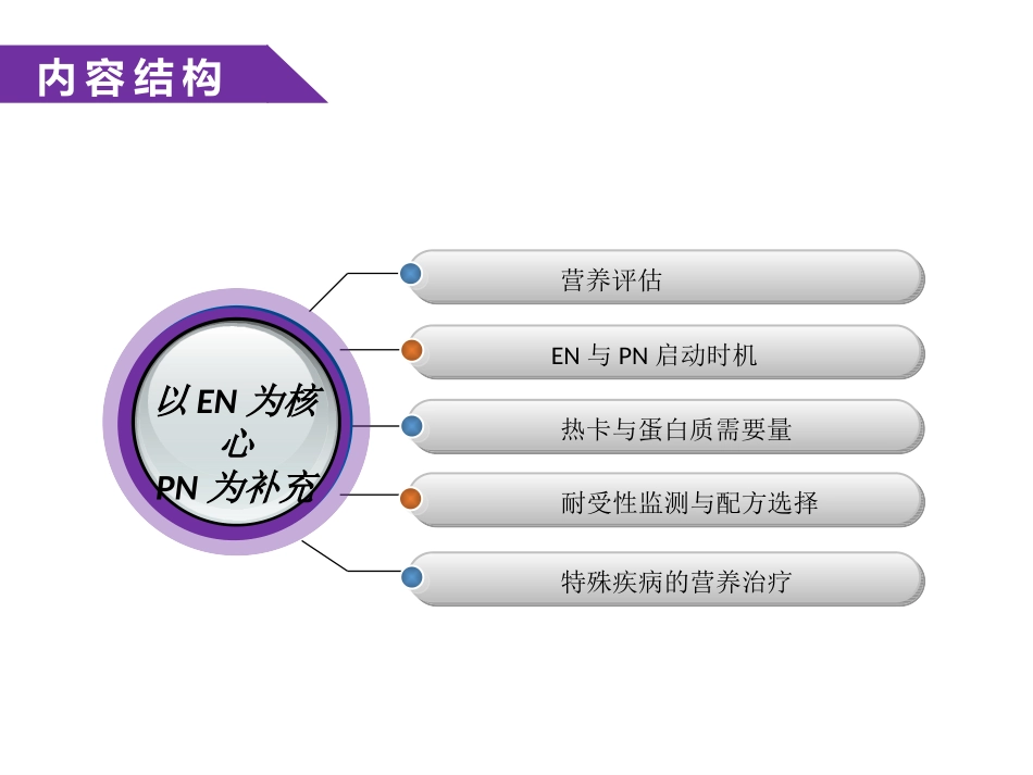 SCCM重症营养指南要点解读_第2页
