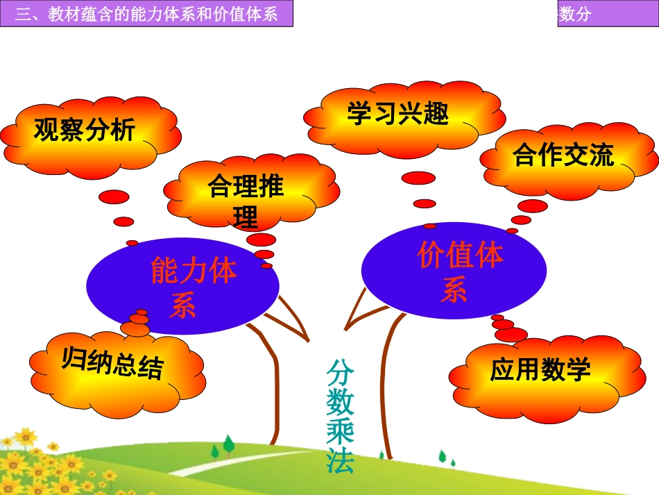 分数乘法知识树_第2页