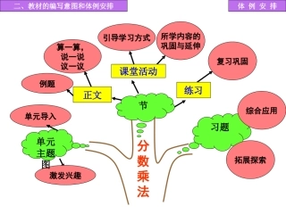 分数乘法知识树