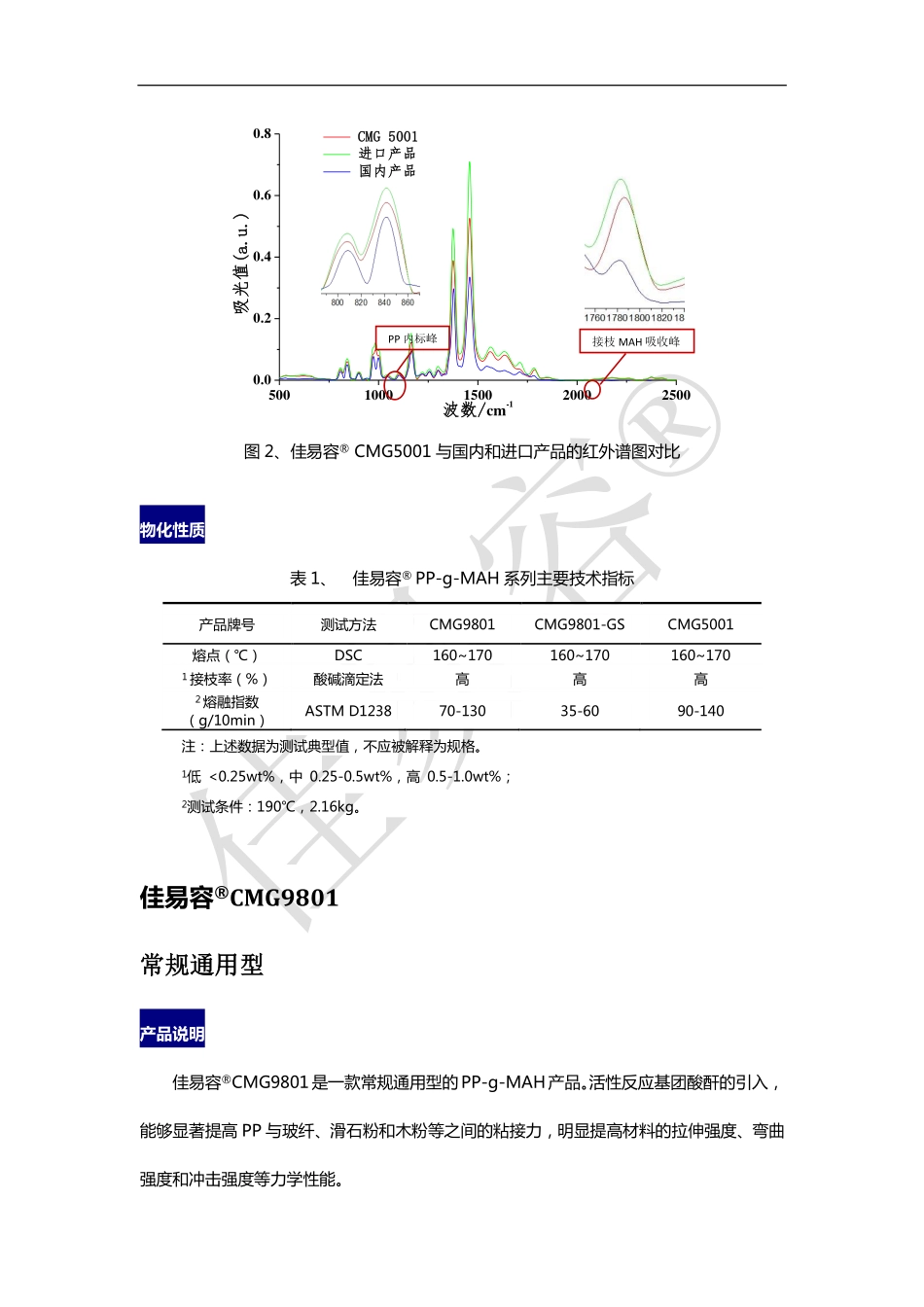 PP-g-MAH_第2页