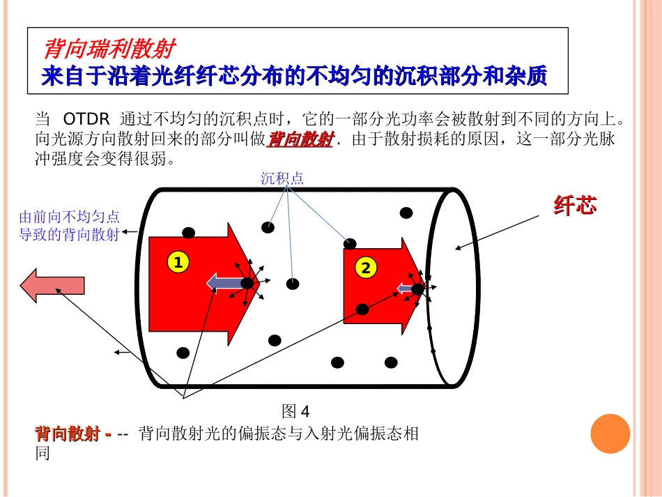 POTDR原理技术_第3页