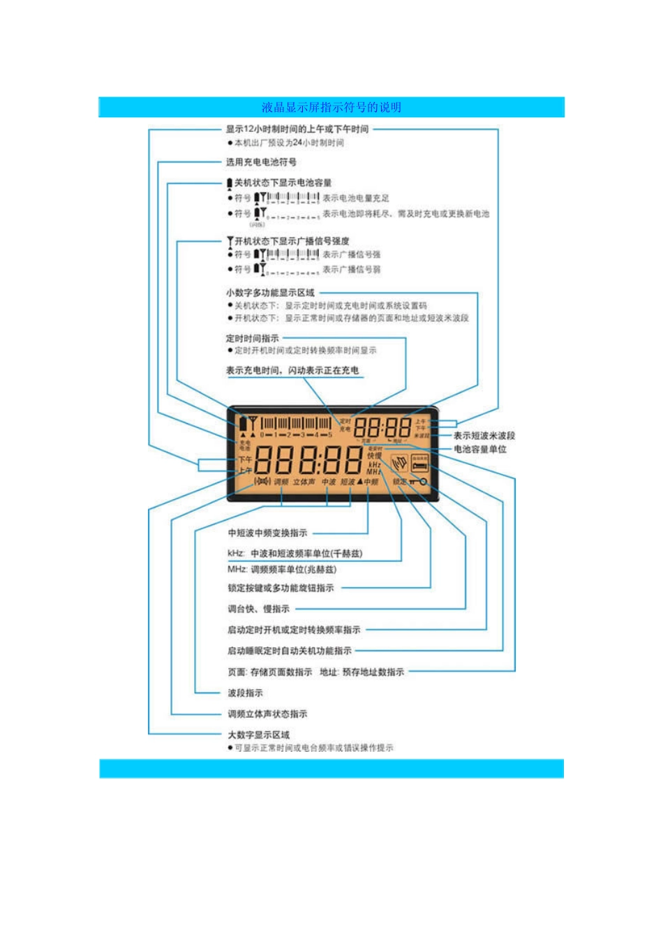 PL350使用说明书_第2页