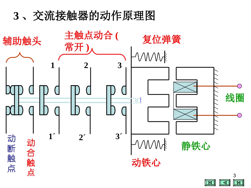plc_接触器_第3页
