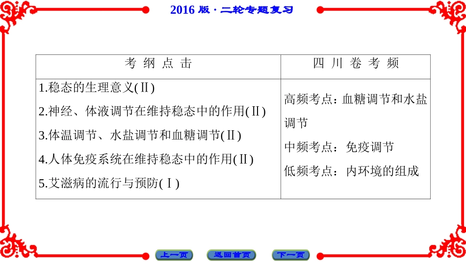 第1部分-专题5-第2讲_第2页
