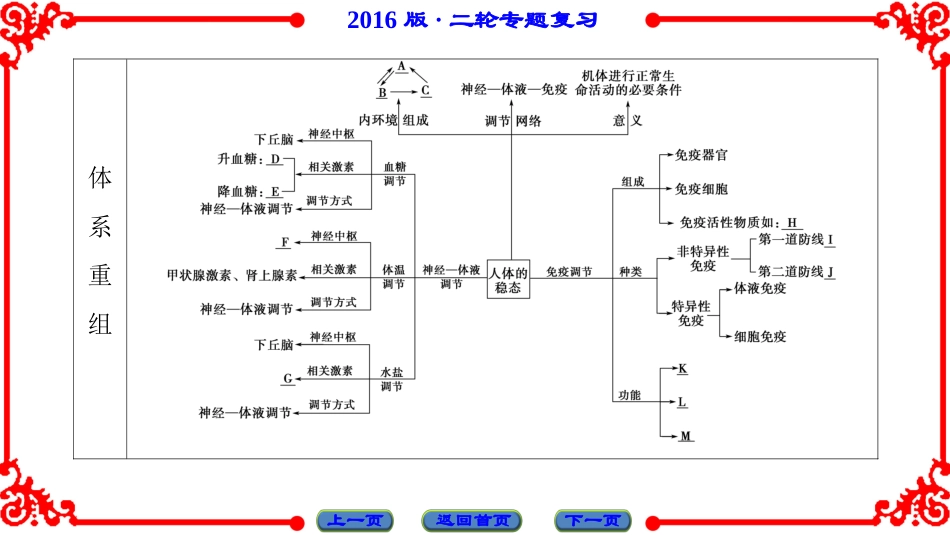 第1部分-专题5-第2讲_第3页