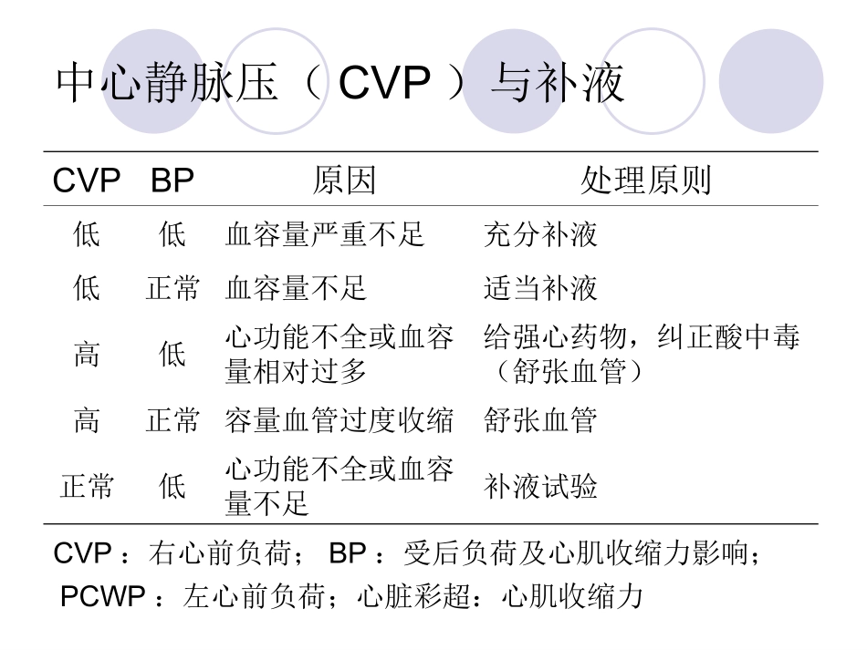 PICCO参数解读与血流动力学_第3页