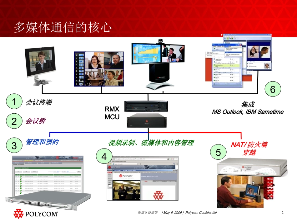 Polycom高清MCU产品介绍(PPT)_第1页