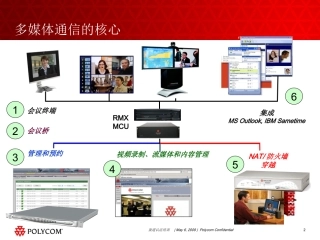 Polycom高清MCU产品介绍(PPT)