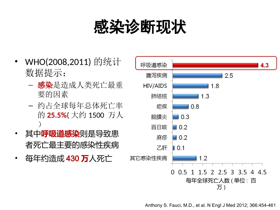 PCT鉴别细菌感染及指导抗生素应用_第2页