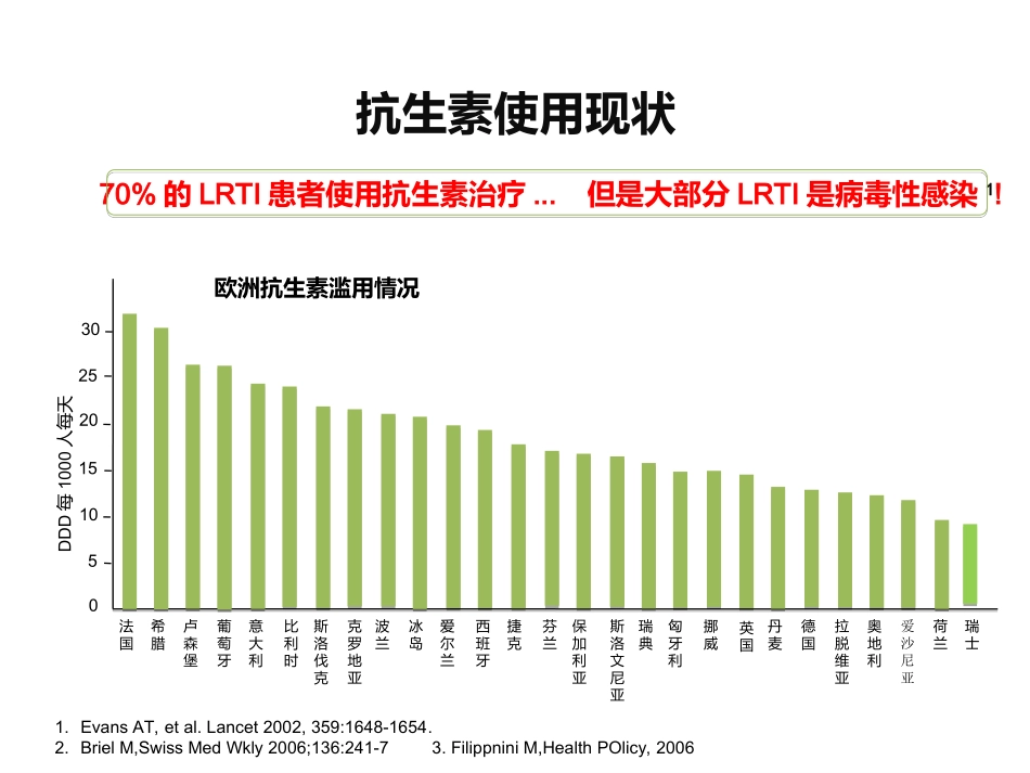 PCT鉴别细菌感染及指导抗生素应用_第3页