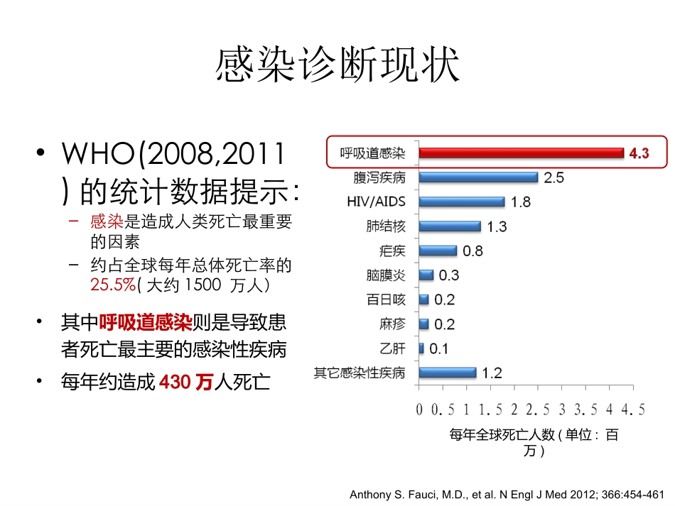 PCT在细菌感染诊_第2页