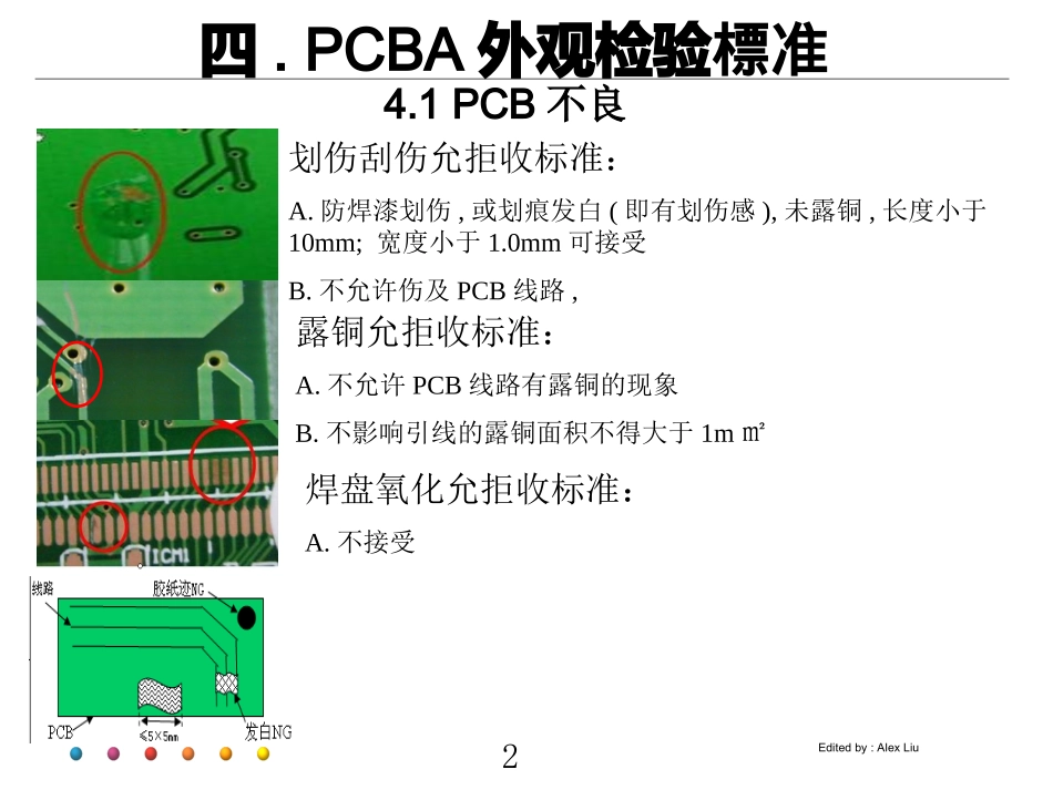 PCBA外观检验标准_第3页