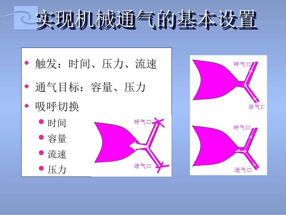 PB840呼吸机呼吸模式_第3页
