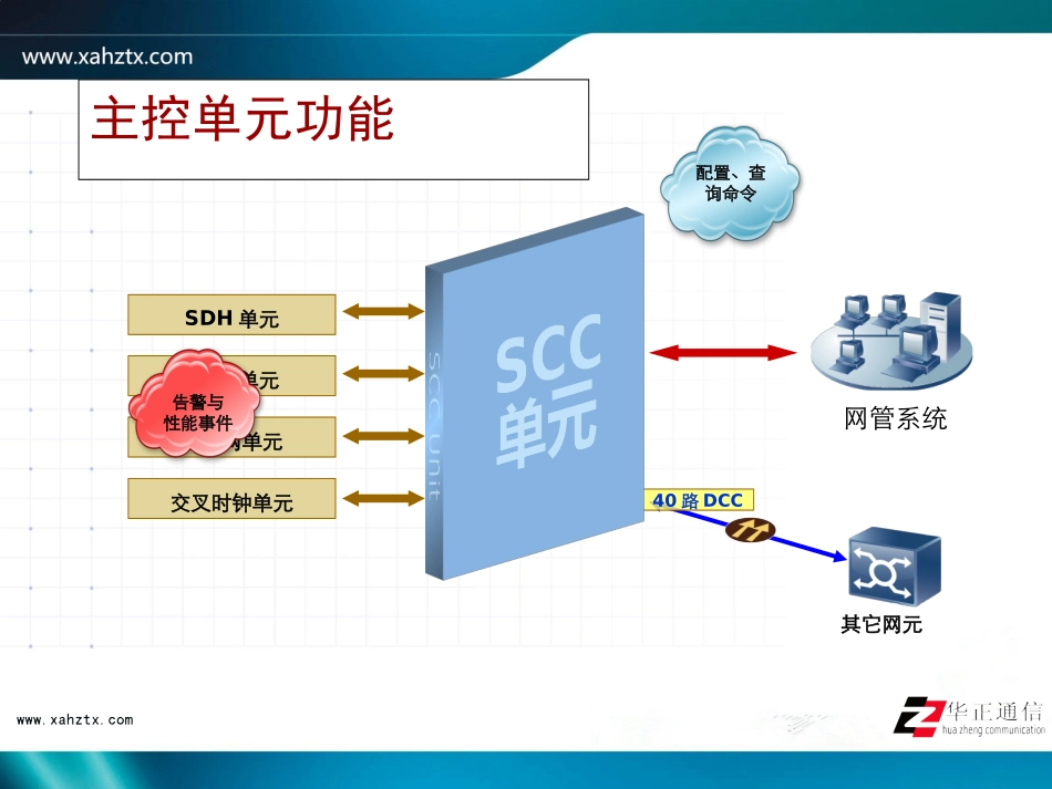 OptiX OSN7500主控与辅助单元_第2页