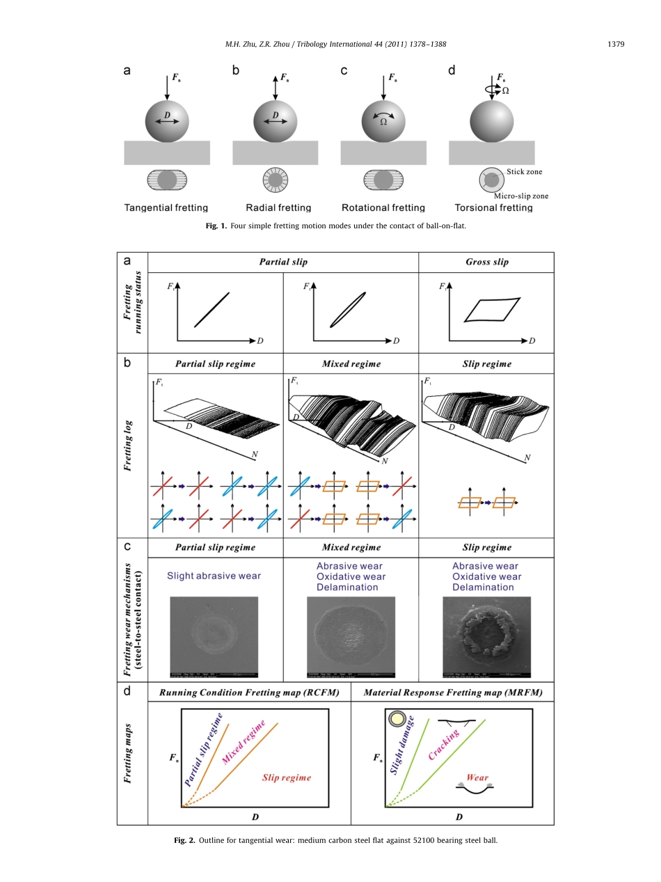 On the mechanisms of various fretting wear modes微动磨损_第2页