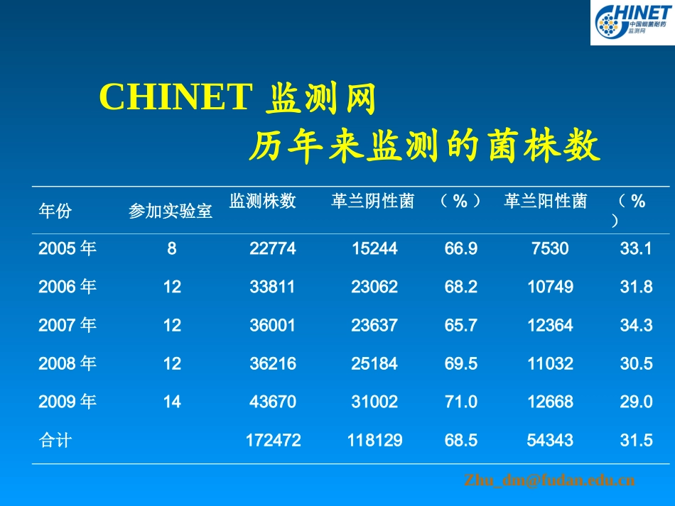 o09耐药检测_第3页