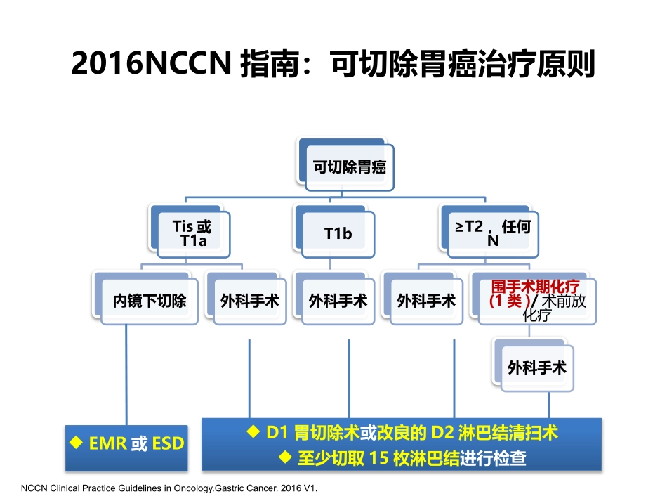 NCCN指南解读可切除胃癌手术-辅助化疗-v1-20160509_第3页