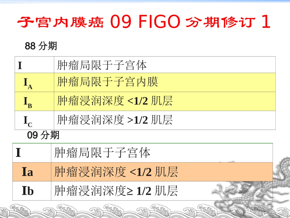 NCCN子宫内膜癌指南解读_第2页