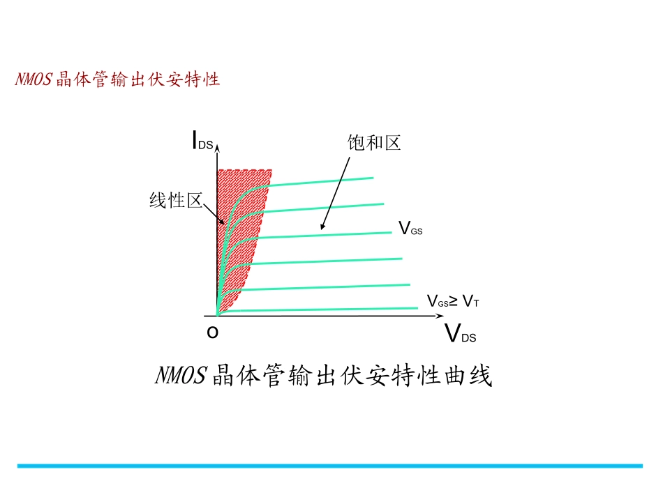 MOS晶体管伏安特性_第1页