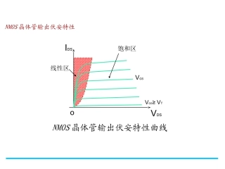 MOS晶体管伏安特性