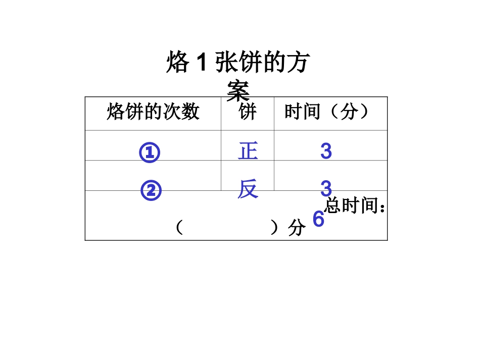小学人教四年级数学数学广角——”烙饼问题“.12.15ppt_第3页