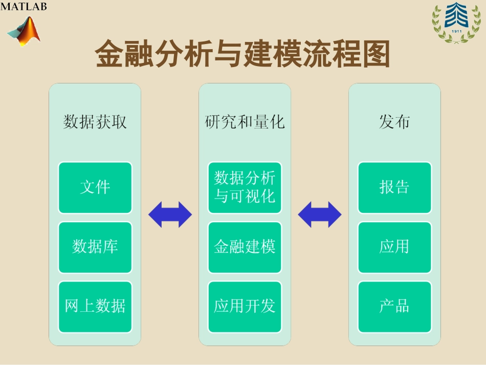 MATLAB金融计算_第3页