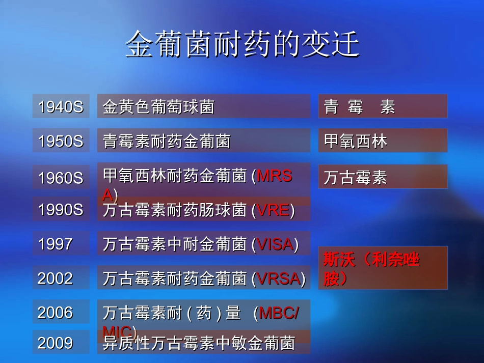 MASA相关问题_第3页