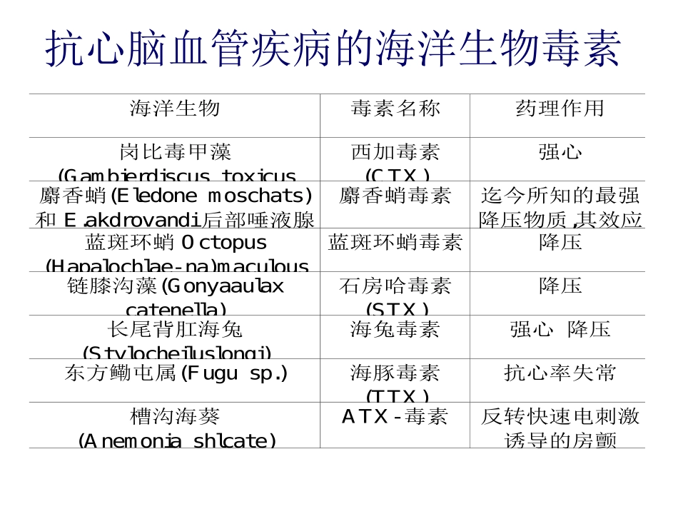 Marine Toxins_第2页