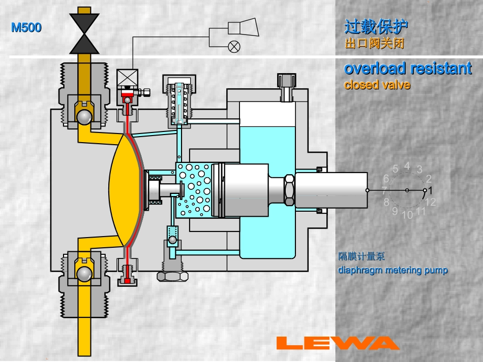 M500出口阀关闭_Overload resistant_第1页