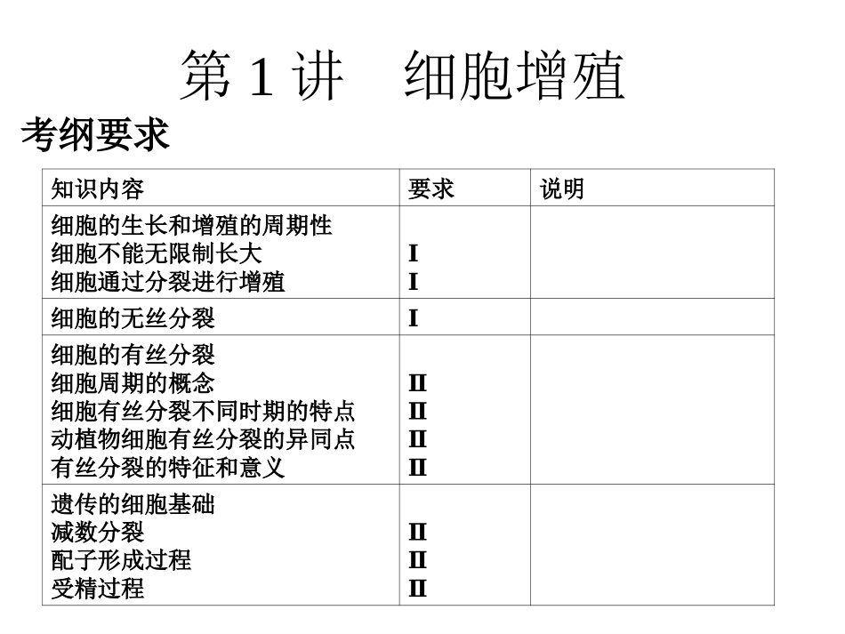 llm细胞增殖_第1页