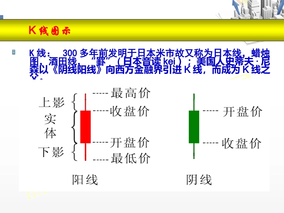 K线实用组合_第2页