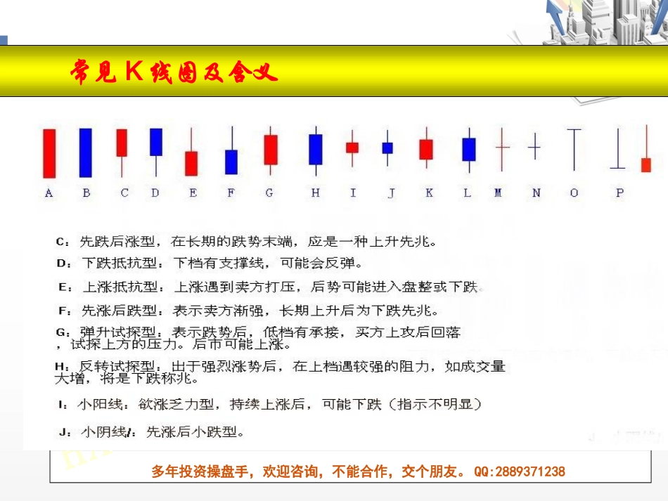K线实用组合_第3页