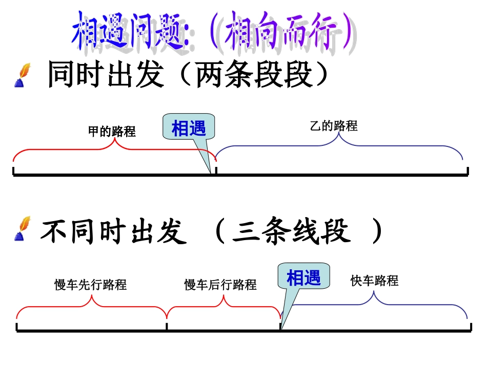 初中一年级数学上册第三章-一元一次方程3.4-实际问题与一元一次f方程专题训练《行程问题》_第3页