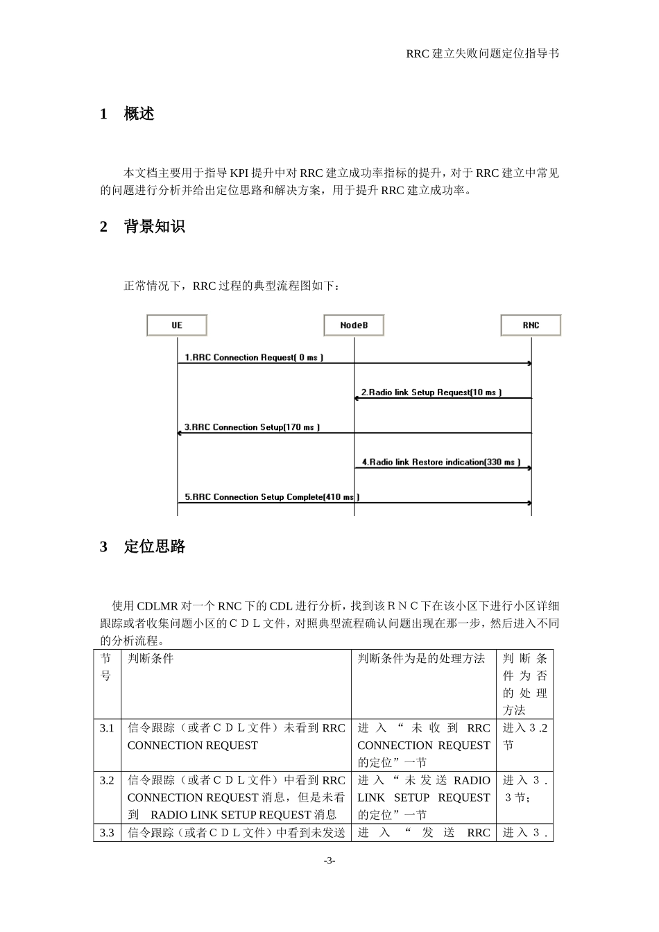 KPI指标提升(RRC建立成功率篇)_第3页