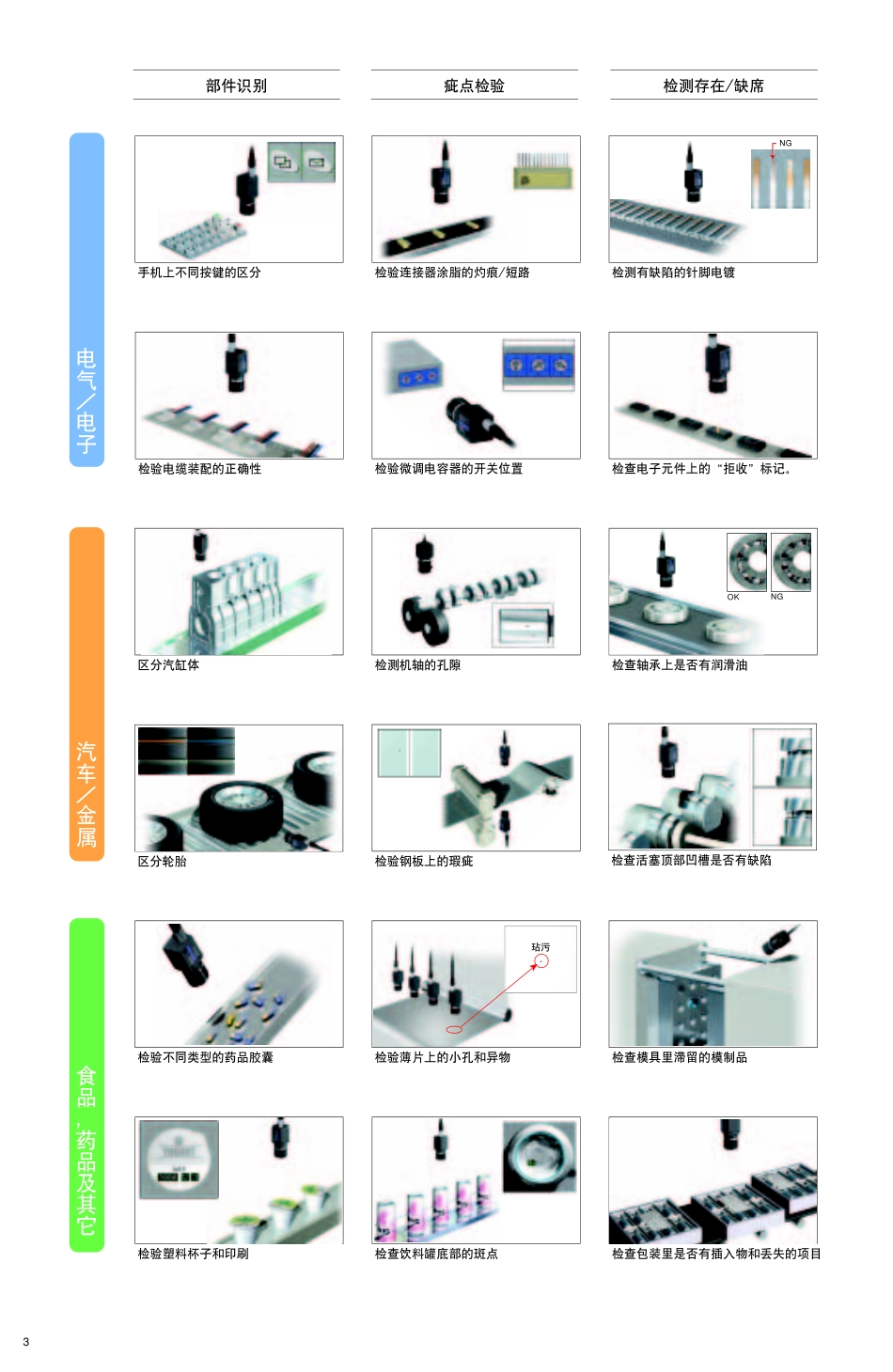 KEYENCE CV-3000系列多相机通用机器视觉系统用户手册_第3页
