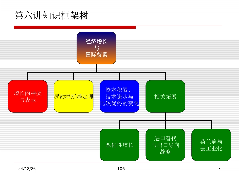 itt06 经济增长与国际贸易_第3页