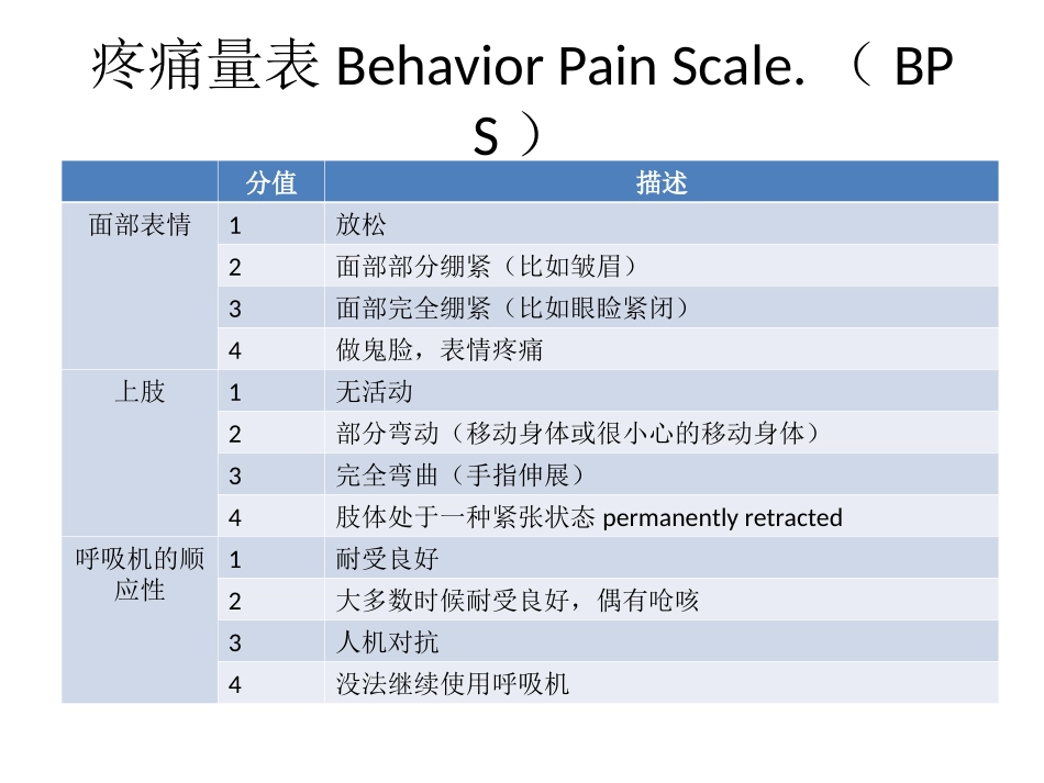 ICU阵痛与镇静_第2页