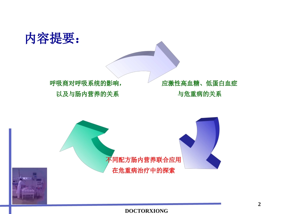 ICU的个性化肠内营养支持(呼吸)_第2页