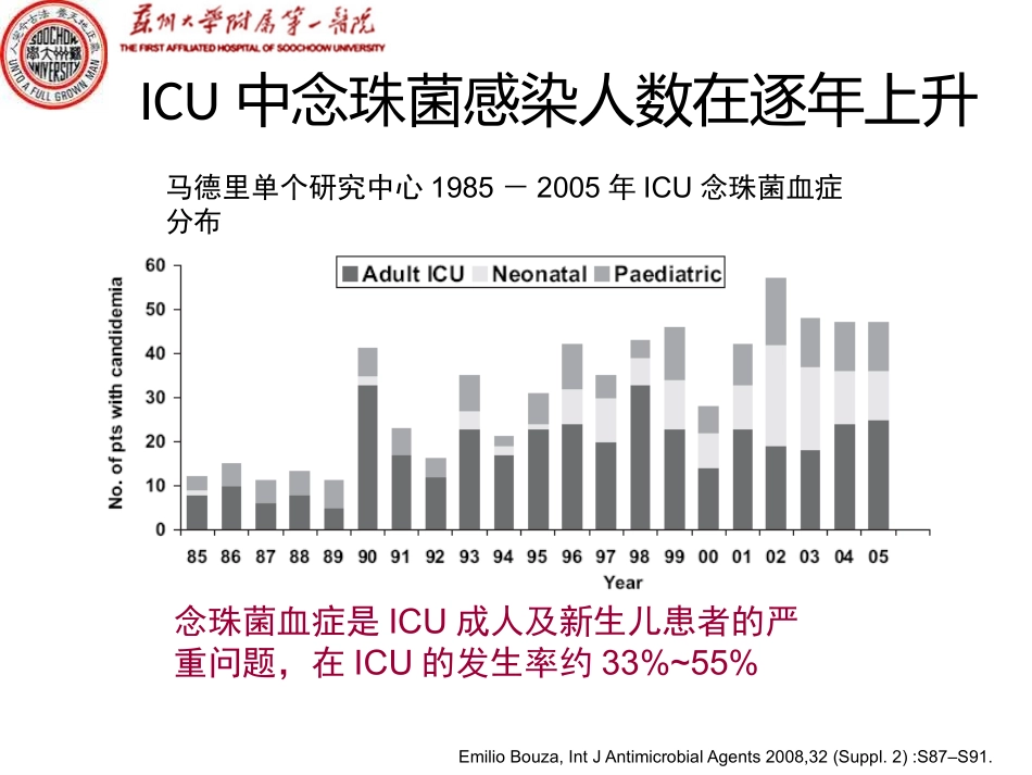 ICU患者常见感染部位的诊治_第3页