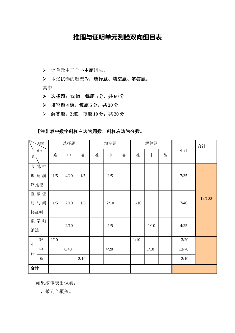 推理与证明单元测验双向细目表_第1页