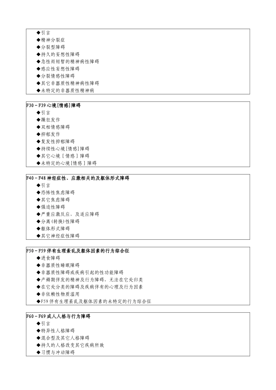 ICD-10精神与行为障碍类别目录-WHO_第2页