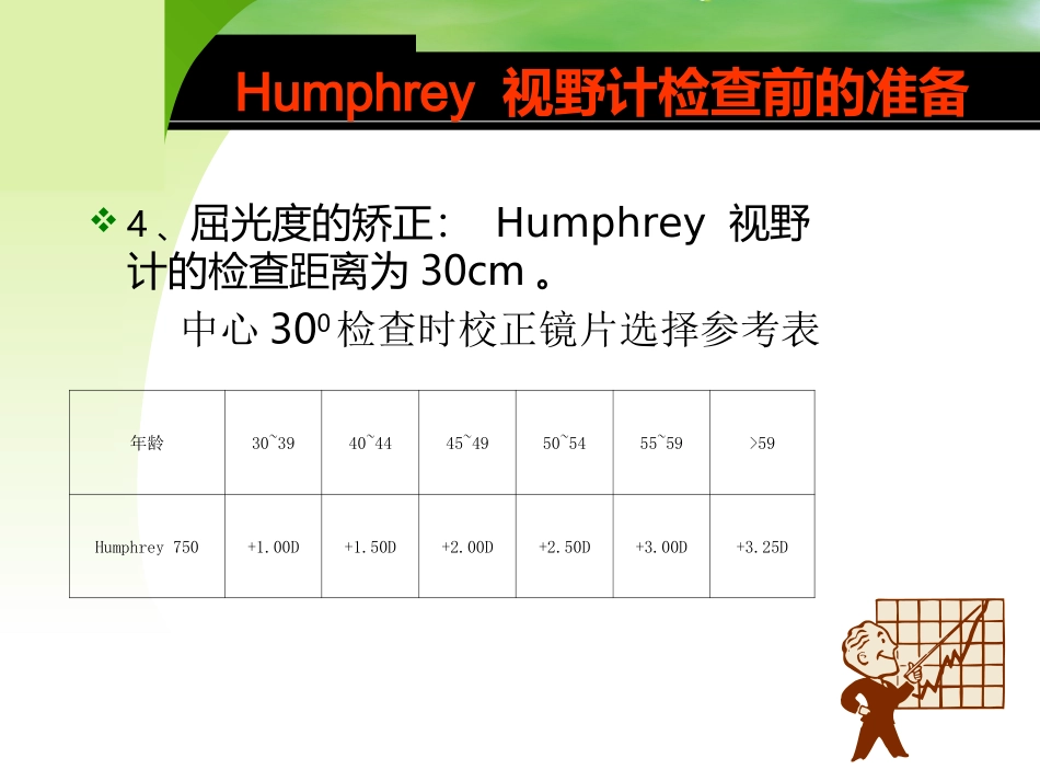 Humphrey 视野计的应用_第3页