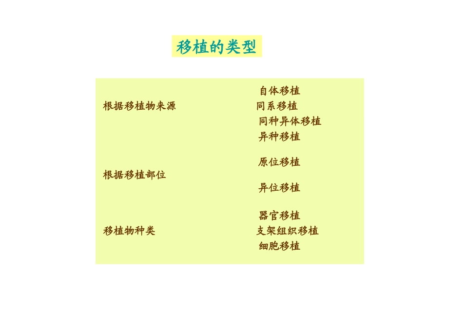 HLA和ABO血型配型_第3页