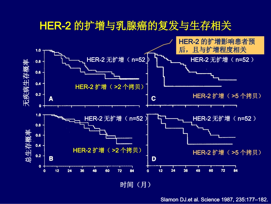 HER阳性乳腺癌诊疗专家共识_第3页
