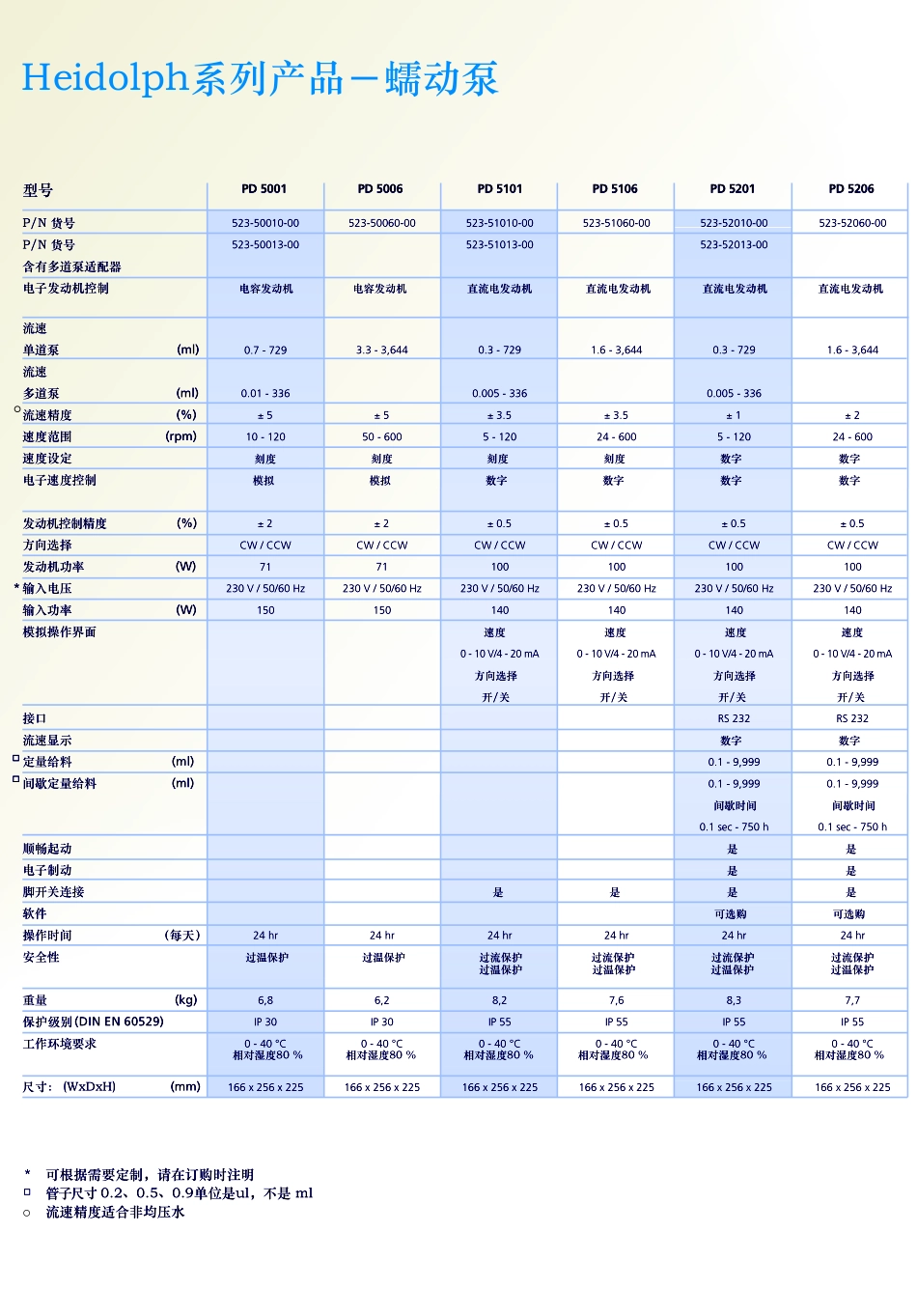 Heidolph蠕动泵_第3页