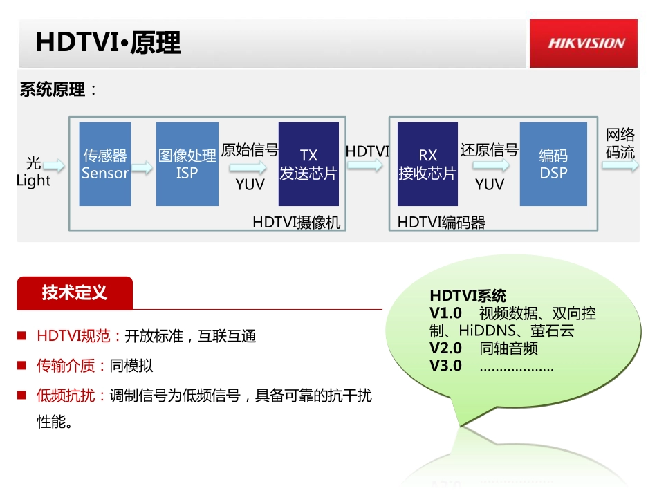 HDTVI·海康威视新一代同轴高清_第3页