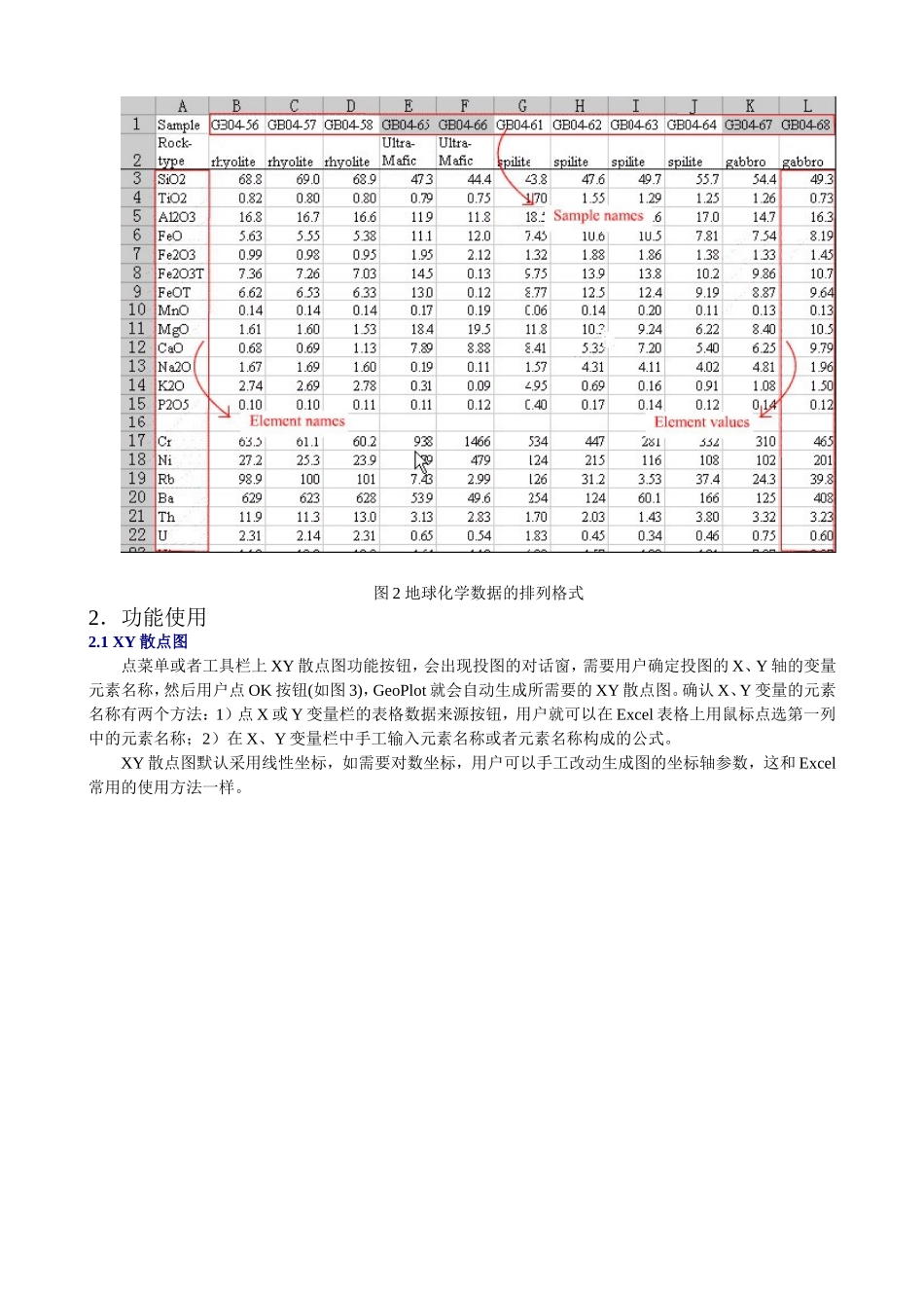GeoPlot地球化学数据投图软件-使用说明_第2页