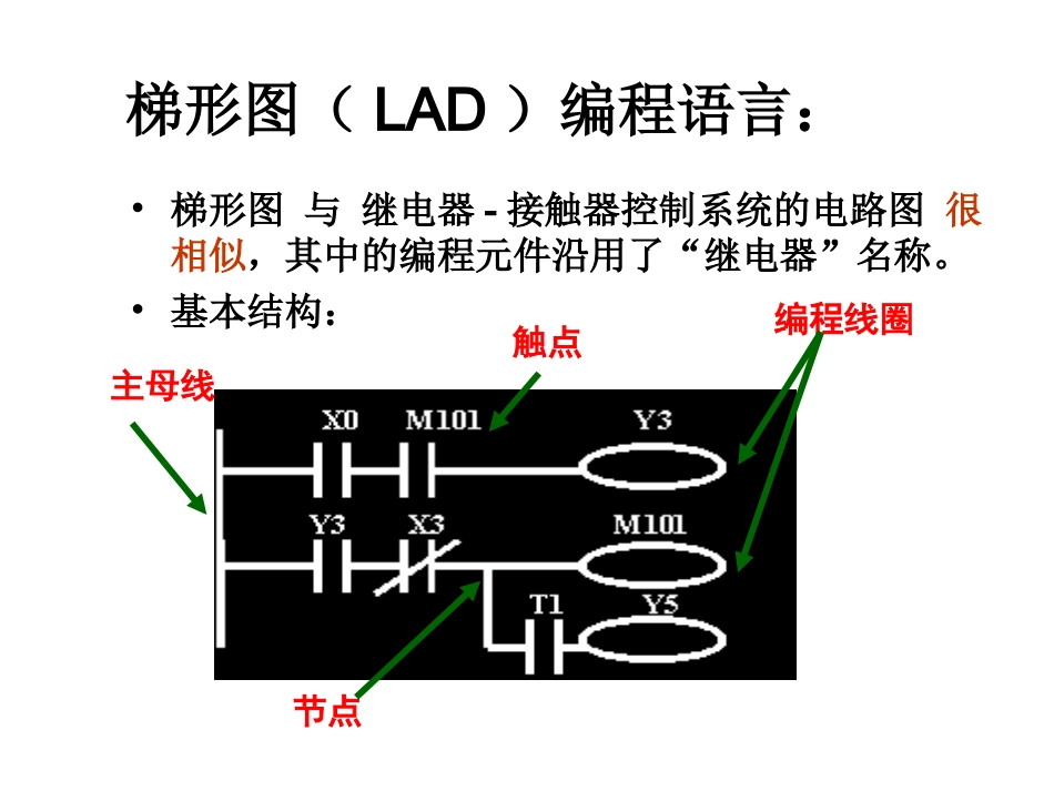 FX2N系列PLC的编程元件_第2页