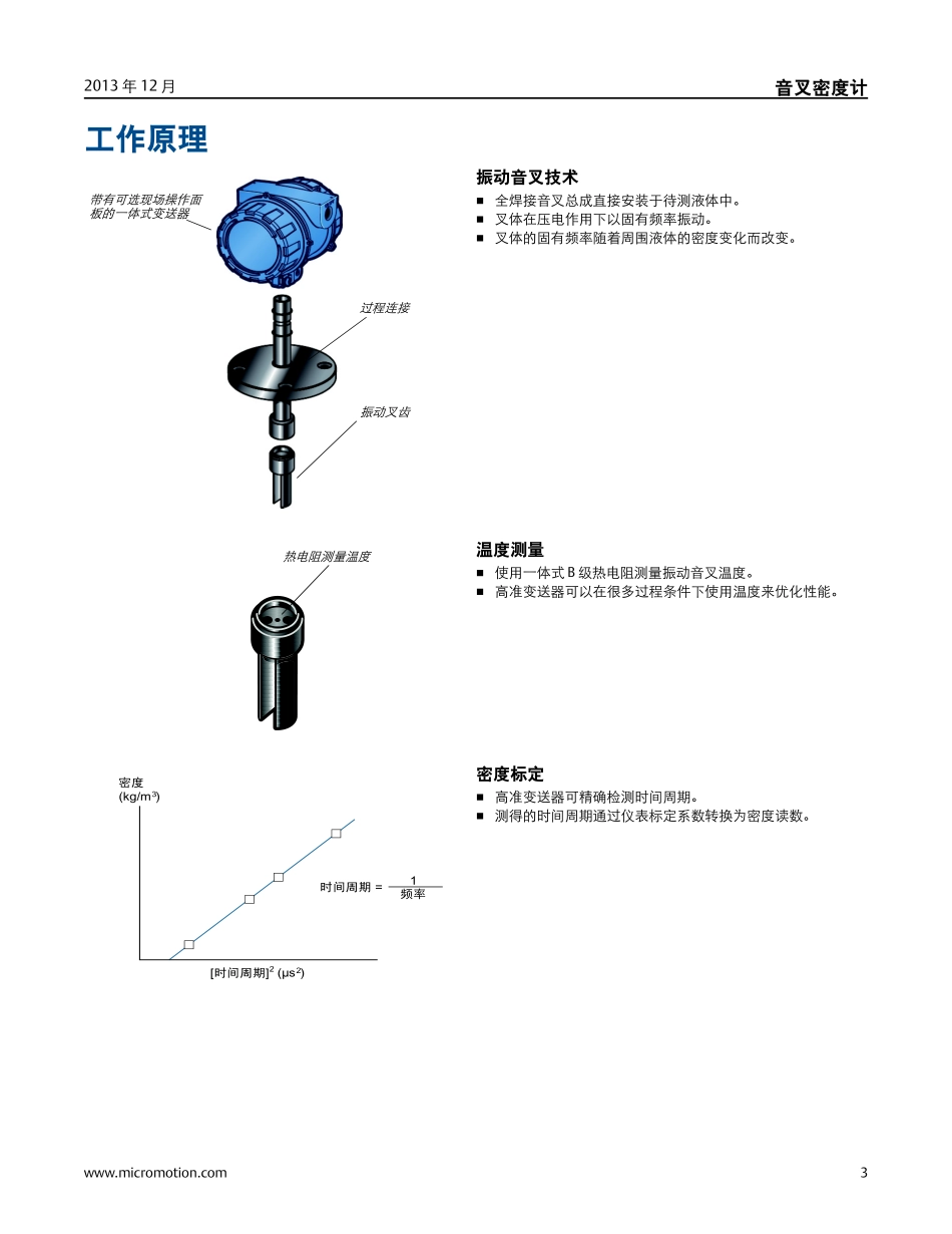 FDM_PDS_CHI_PS-001654A_第3页